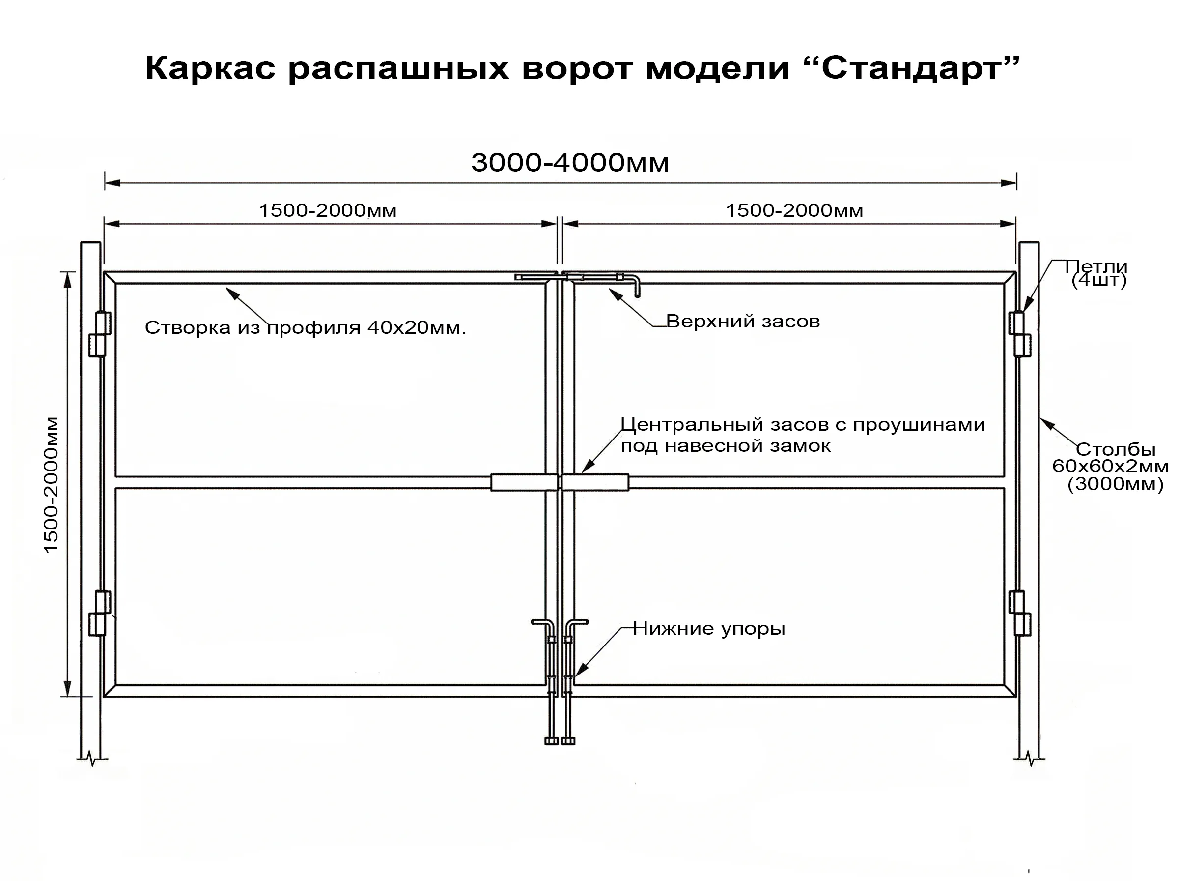 Каркас распашных ворот, Стандарт. ЗаборГрад53. Великий Новгород