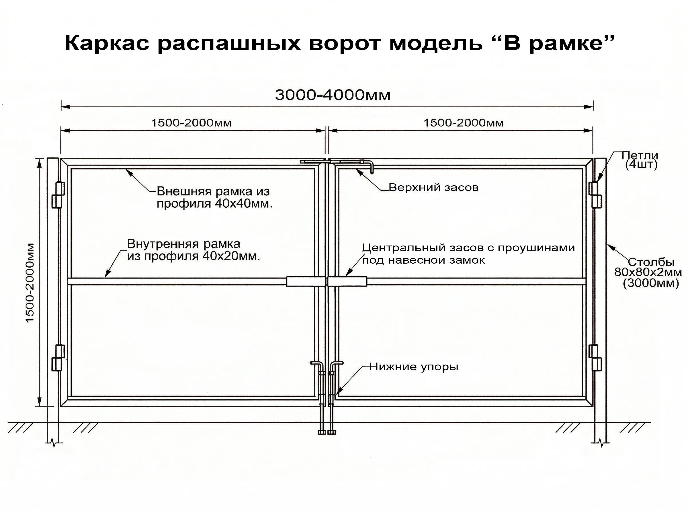 Каркас ворот в рамке усиленный. ЗаборГрад53. Великий Новгород