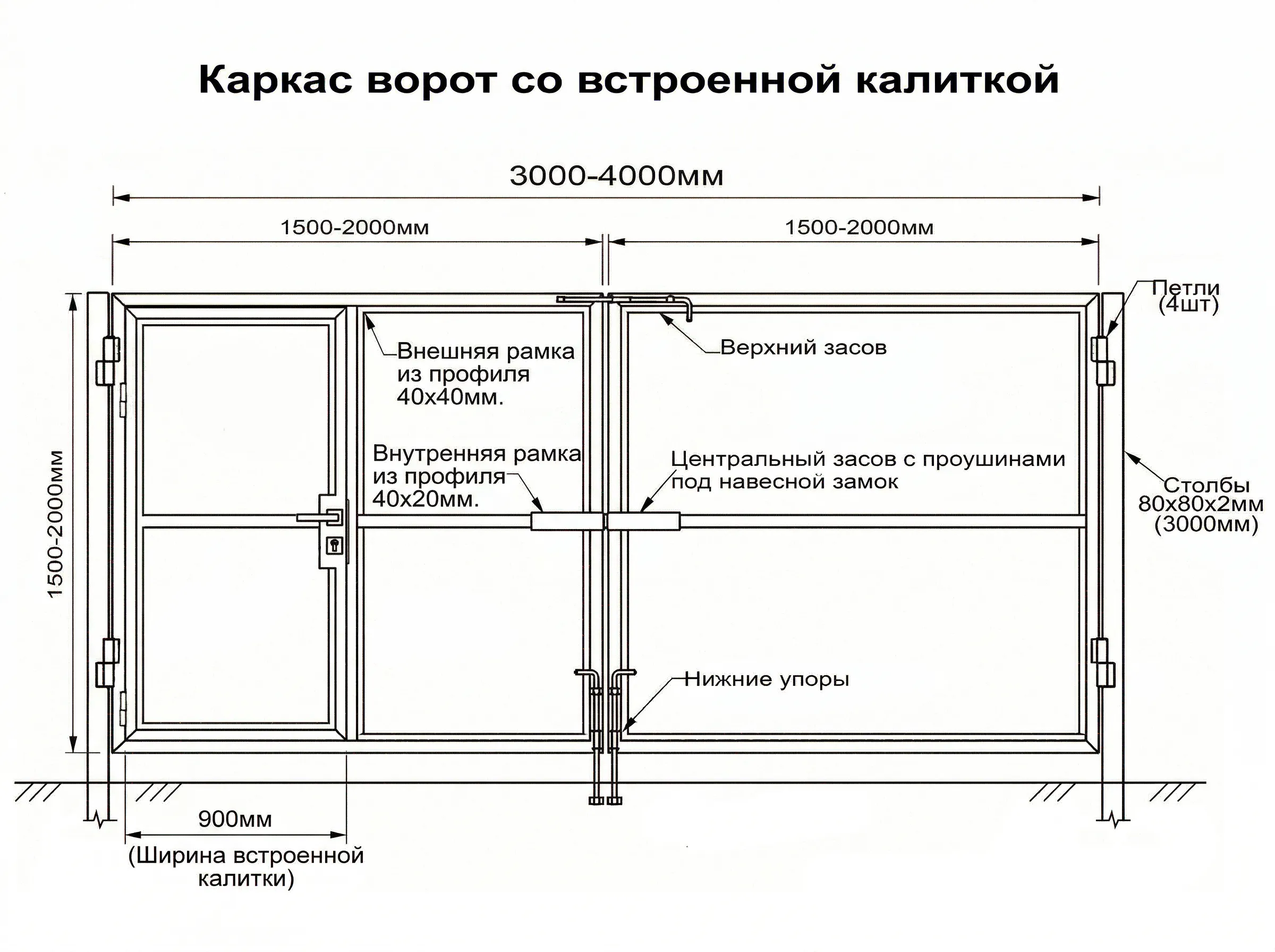 Каркас ворот с калиткой внутри створки. ЗаборГрад53. Великий Новгород